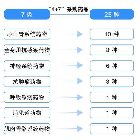 深圳市哪个慢性病医院好