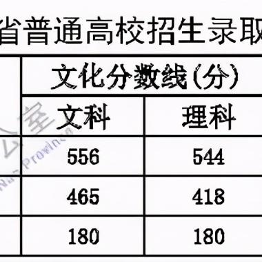 河南专升本需要考些什么科目