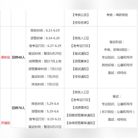 长沙事业单位难考吗？