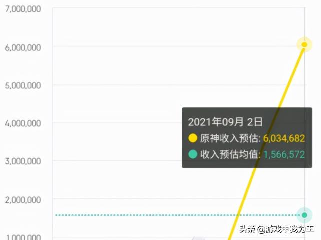 原神零氪怎么获得雷神（原神雷神专武怎么获得）