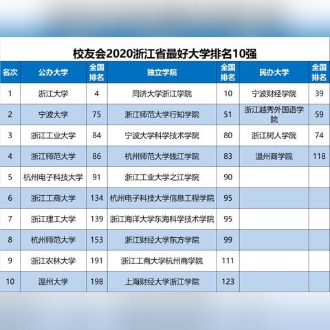 温州市越秀中学好吗的长尾关键词有哪些