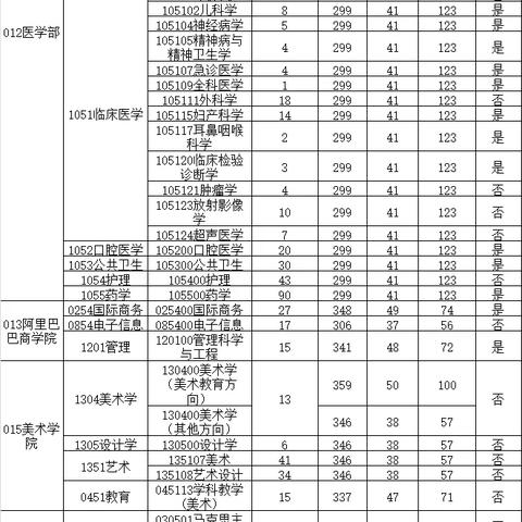 杭州2023社保基数调整时间？