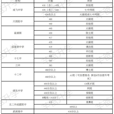 武汉中考签约怎么回事？