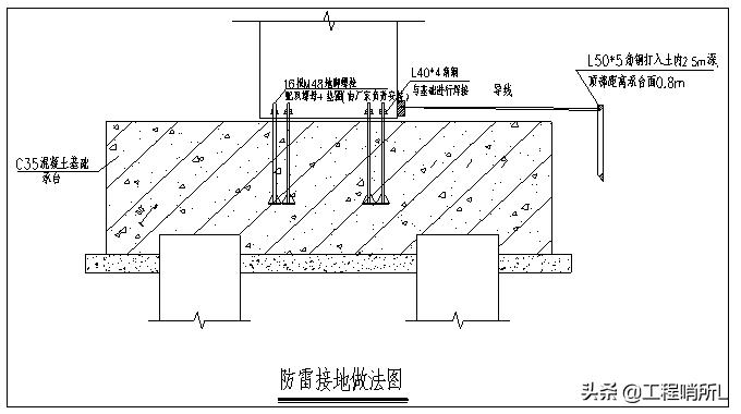 塔吊基础钢筋安装检验批怎么填写