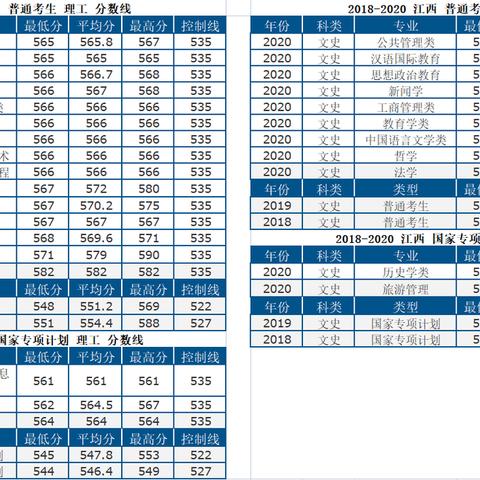 江西和河南哪个高考分高