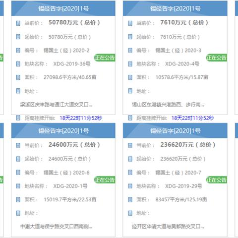 江苏省无锡市限购吗买房的长尾关键词有哪些