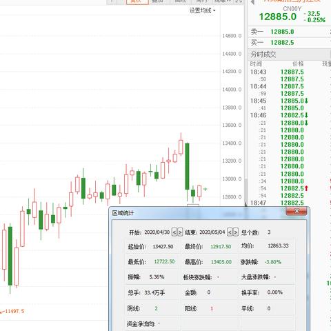 刚刚！股市异动！发生了什么？