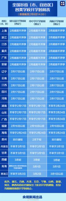 全国各省开学时间汇总表 全国各省开学时间汇总表