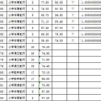 兰州市现在哪里可体检啊