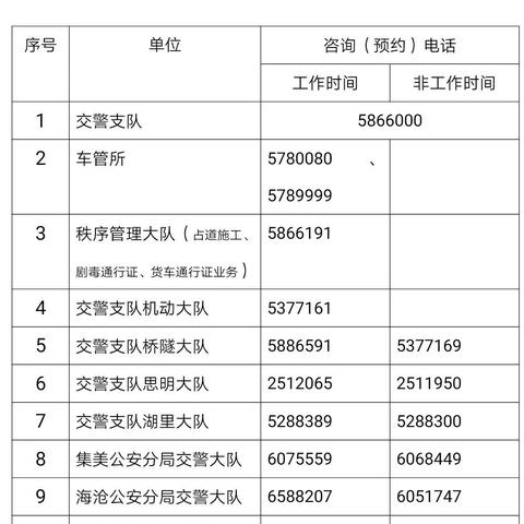 厦门市防控电话是多少