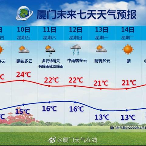 【厦门未来15天天气预报】厦门未来15天气情况查询