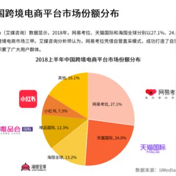 欧洲香水的跨境电商平台的相关长尾关键词有哪些