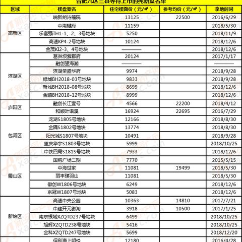 合肥趁早相关长尾关键词有哪些