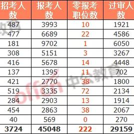 泉州市初中考试人数多少