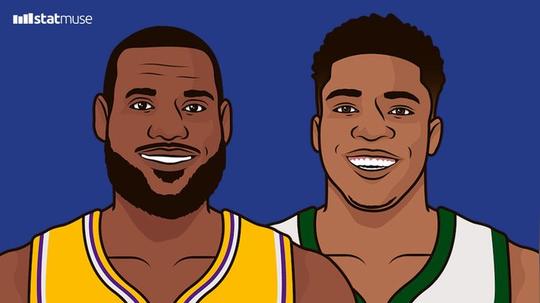 nba冷门日！17年来第一次：东西部第1全跪，詹姆斯“里程悲”