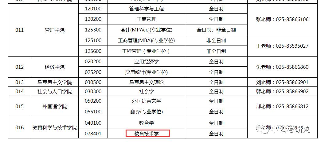 上海工程技术大学招生网(最值得推荐的二本大学有哪些)