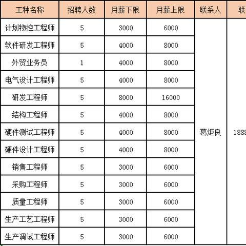 英杰电气：第三季度营业收入和净利润同比增长分别为8.78%和6.59%