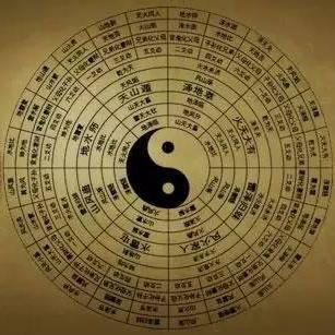 从零开始掌握八字命理的入门指南