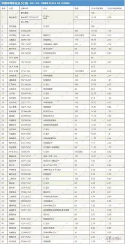 全球半导体企业排名