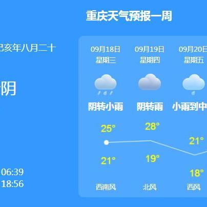 重庆十日内天气预报的长尾关键词有什么