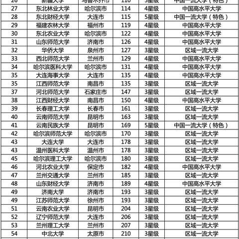 兰州未来能成为二线吗的相关长尾关键词有哪些