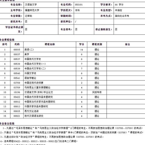 福建自考网官网报名的相关长尾关键词有哪些