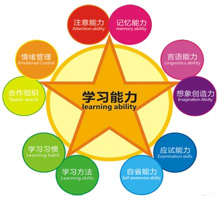 一名985毕业的创业管理者自述：学历真的很重要吗？