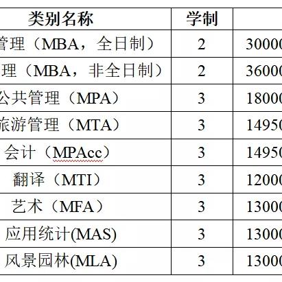 桂林职业分析报告怎么写相关长尾关键词有哪些