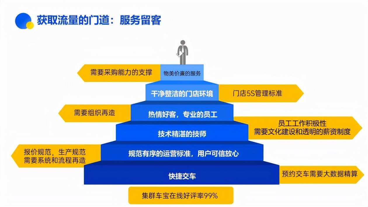 集群车宝app拉新(途虎有实体店吗)