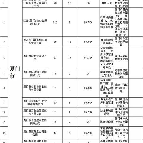 福建智能电梯怎么样