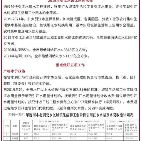 石家庄市居民用水的长尾关键词有什么