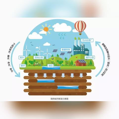 上海双湖最好楼盘有哪些