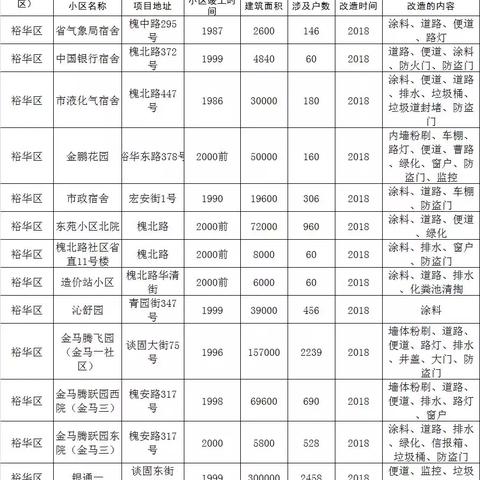 石家庄市东苑小学吧的长尾关键词有什么
