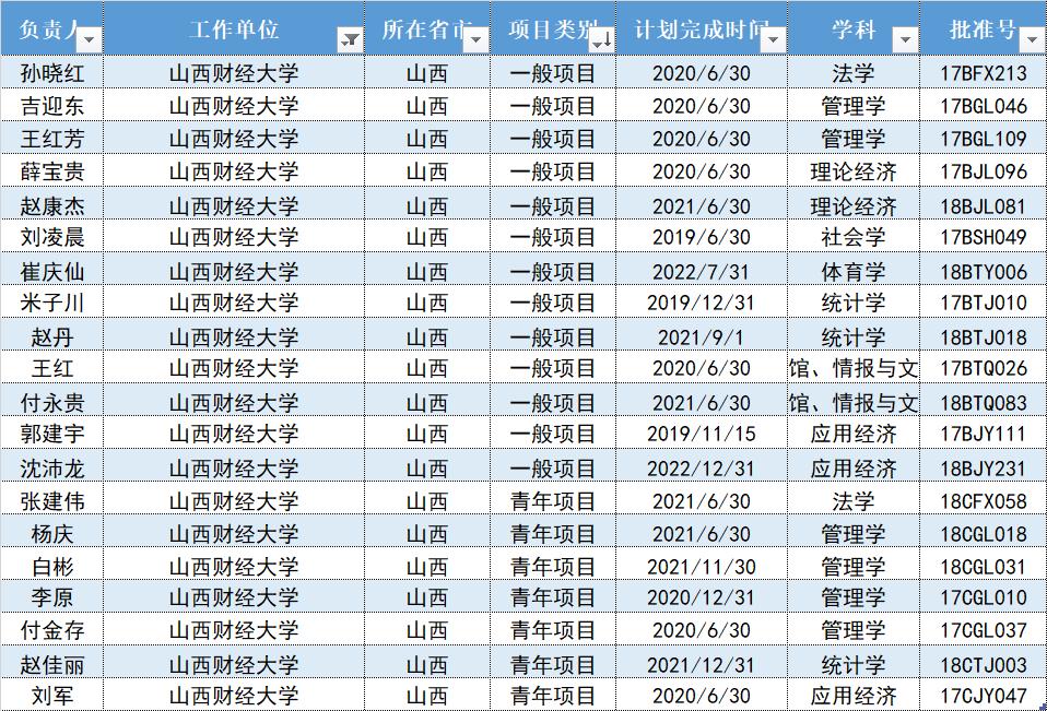 山西财经大学全国排名(读一个综合排名300多的二本院校未来可期吗)