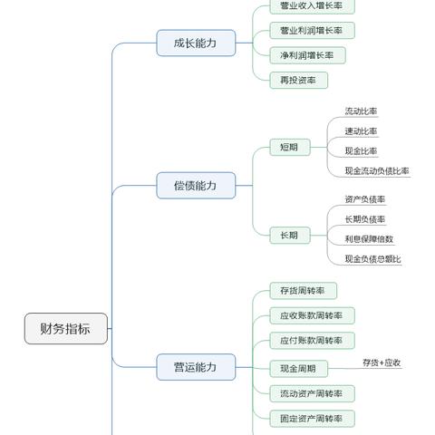 河南咨询财务怎么样
