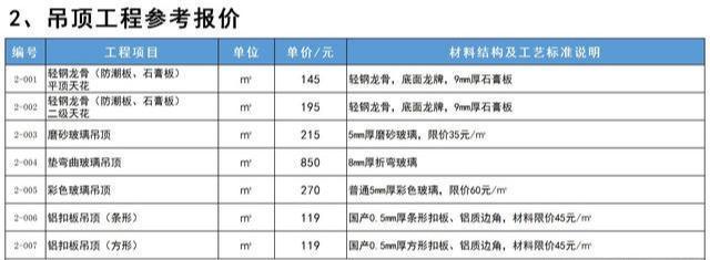 装修辅材选不好，主材再贵也白搭——4种最容易踩坑的辅材