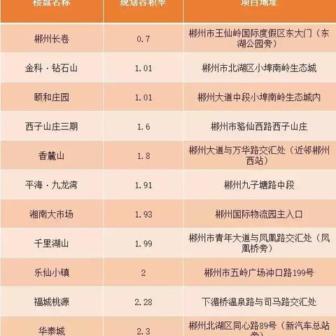 在郴州市区买房和在郴州里的县城买房哪个好？