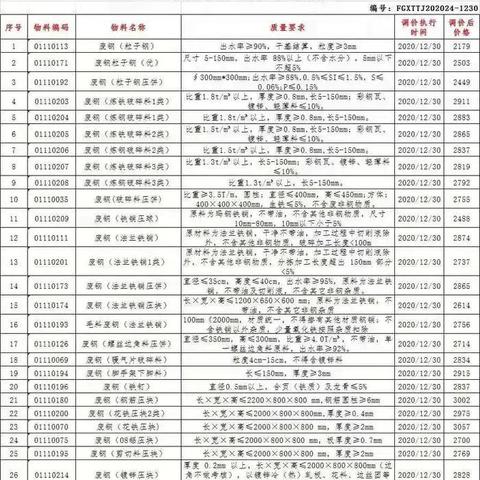石家庄市钢厂员工宿舍的长尾关键词有哪些
