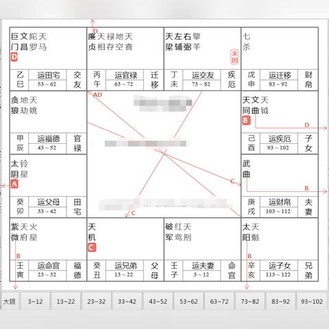 想知道适合你的行业？紫微斗数这个宫位藏着答案