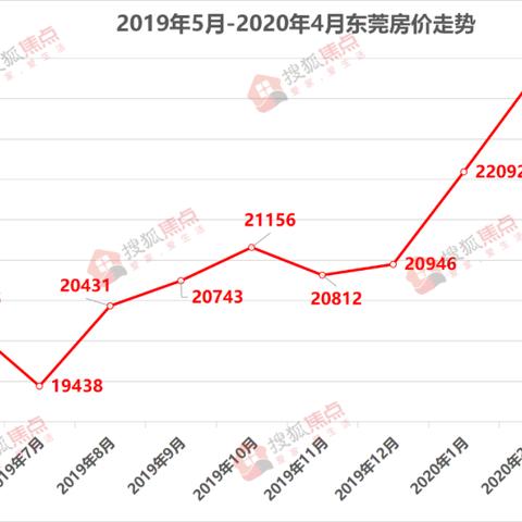 东莞市附近的二手房的长尾关键词有哪些