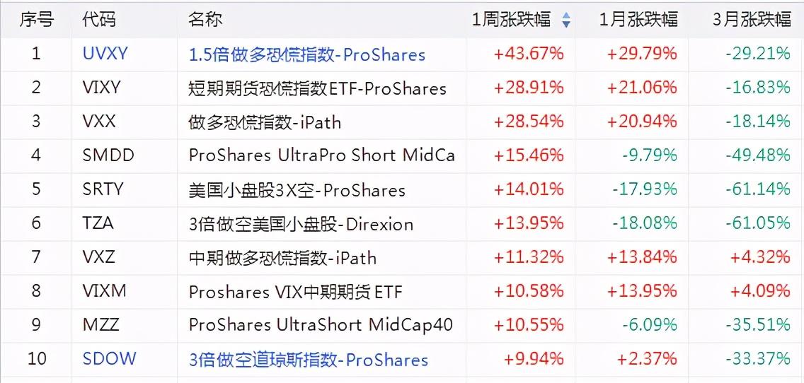 卫星主题ETF多次“霸榜” 产业发展机遇凸显