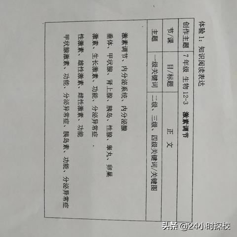 做题突然做什么错什么的长尾关键词是什么