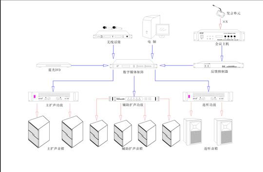 多媒体视频会议系统施工方案