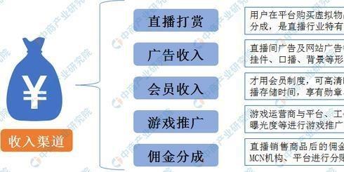 疫情背景下直播带货十分火爆2020年直播行业产业链深度分析