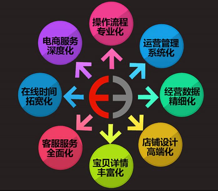 代运营电商平台,拼多多代运营靠谱么?