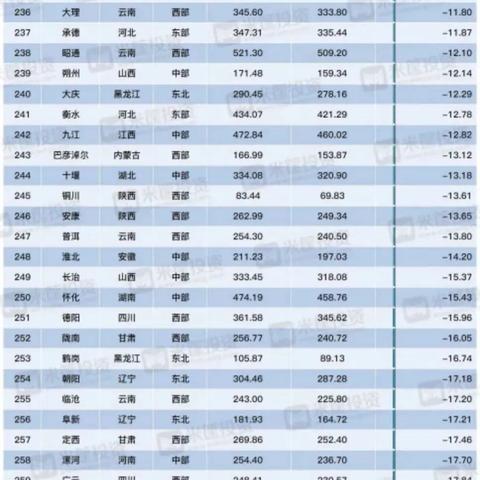 济南市占全省人口多少人