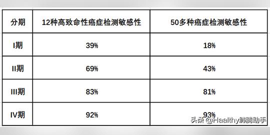 滴血验50种癌？是新技术还是新“骗术”？
