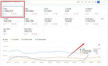 跨境电商短视频运营价格的相关长尾关键词有什么