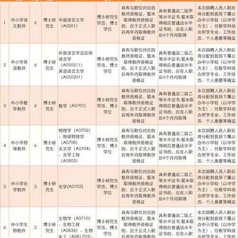 广州市的教师招聘考什么