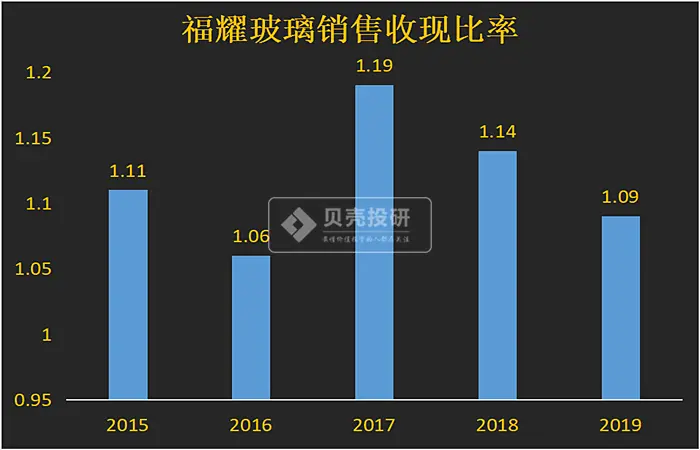 应收帐款冲抵什么意思 投资应收帐款是什么意思